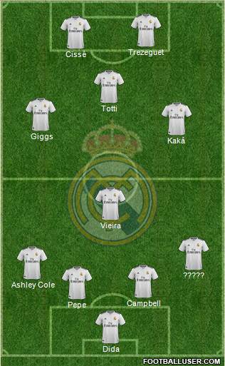 Real Madrid C.F. Formation 2019