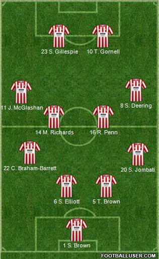 Cheltenham Town Formation 2019