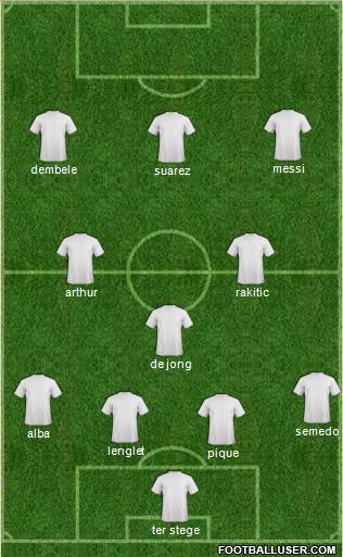 Champions League Team Formation 2019