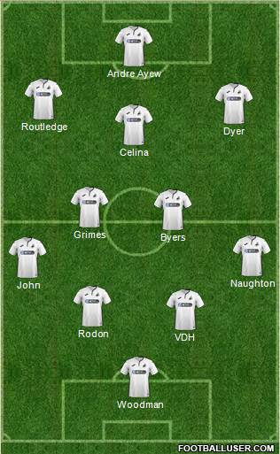 Swansea City football formation