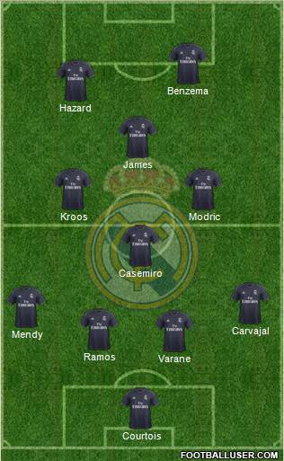 Real Madrid C.F. Formation 2019