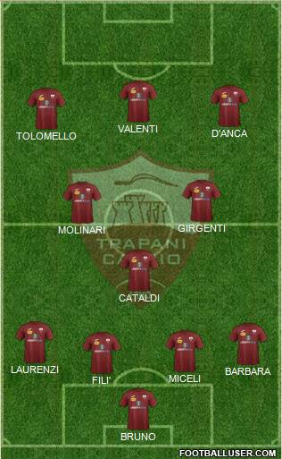 Trapani Formation 2019
