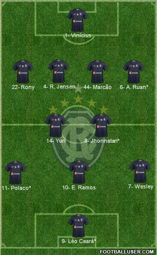 C Remo Formation 2019