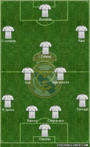 Real Madrid C.F. Formation 2019