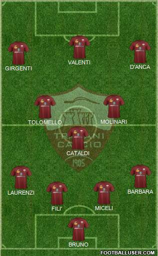 Trapani Formation 2019