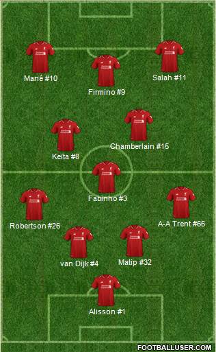 Liverpool Formation 2019