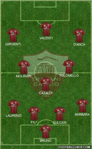 Trapani Formation 2019