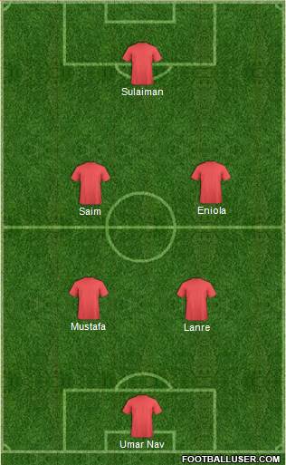 Champions League Team Formation 2019