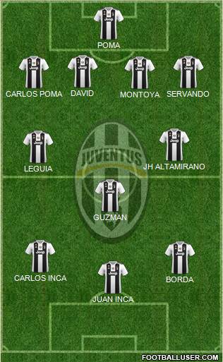 Juventus Formation 2019