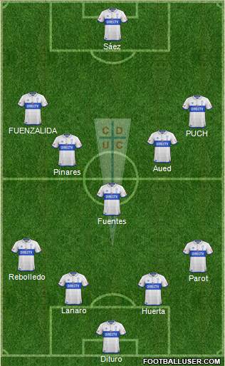 CD Universidad Católica Formation 2019