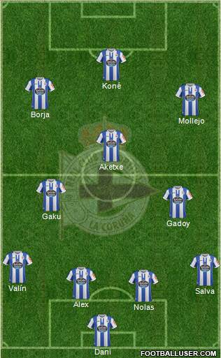 R.C. Deportivo de La Coruña S.A.D. Formation 2019
