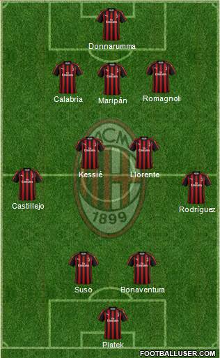 A.C. Milan Formation 2019