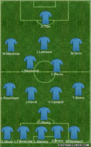 Champions League Team Formation 2019