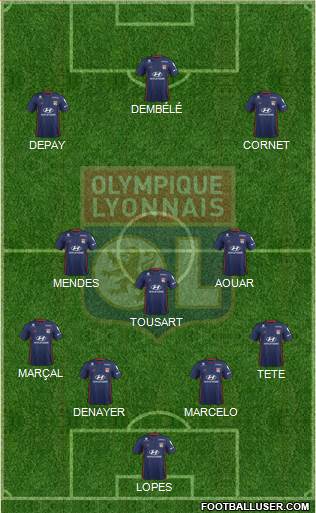 Olympique Lyonnais Formation 2019