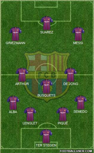 F.C. Barcelona Formation 2019