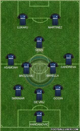 F.C. Internazionale Formation 2019