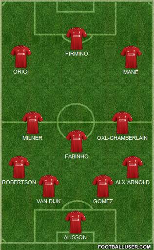 Liverpool Formation 2019