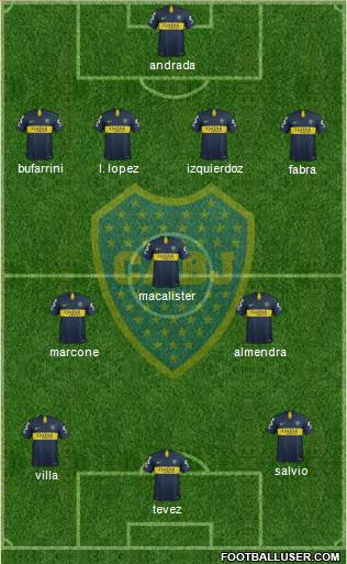 Boca Juniors Formation 2019