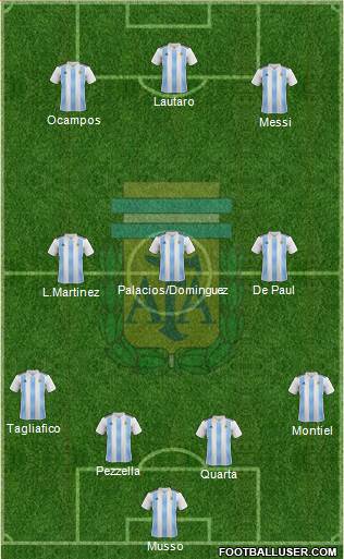 Argentina Formation 2019