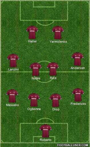 West Ham United Formation 2019