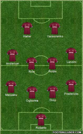 West Ham United Formation 2019