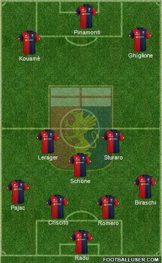 Genoa Formation 2019