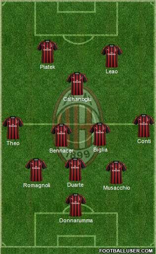 A.C. Milan Formation 2019