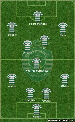Sporting Clube de Portugal - SAD Formation 2019