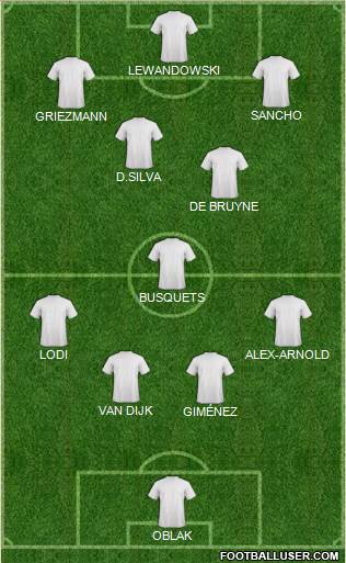 Dream Team Formation 2019