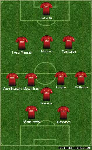 Manchester United Formation 2019