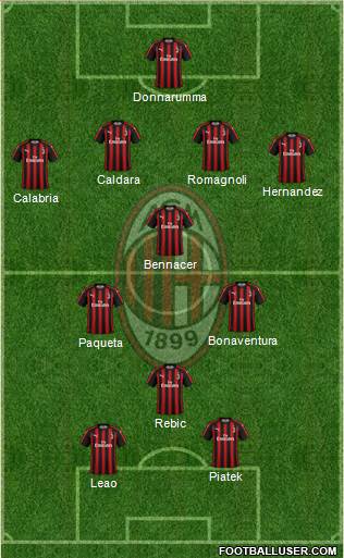A.C. Milan Formation 2019