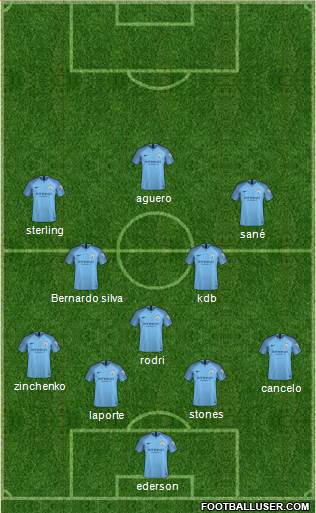 Manchester City Formation 2019