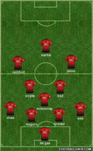 Manchester United Formation 2019