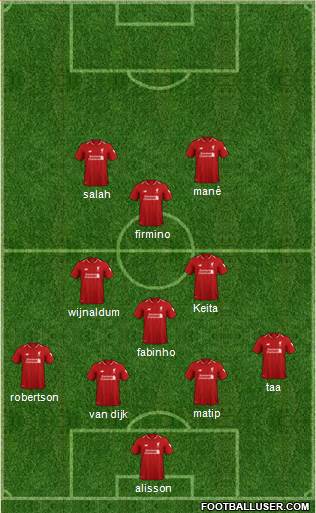 Liverpool Formation 2019