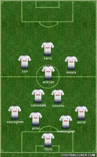 Tottenham Hotspur Formation 2019