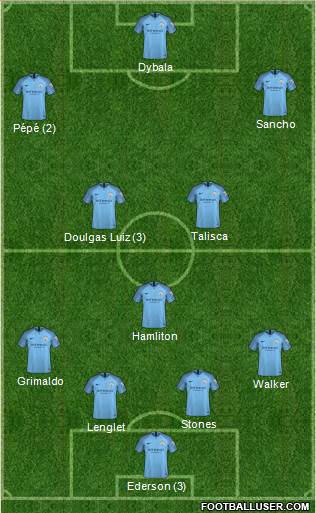 Manchester City Formation 2019