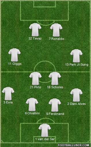 Dream Team Formation 2019
