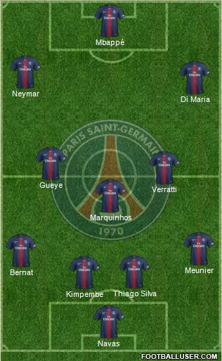 Paris Saint-Germain Formation 2019