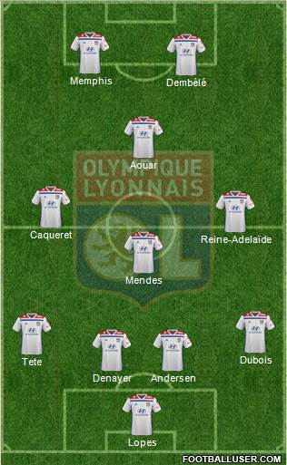 Olympique Lyonnais Formation 2019