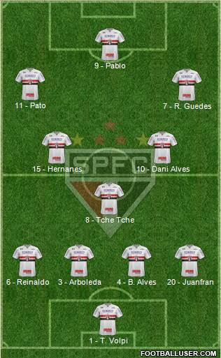 São Paulo FC Formation 2019