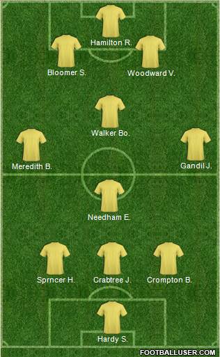 Dream Team Formation 2019