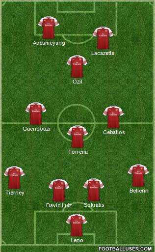 Arsenal Formation 2019