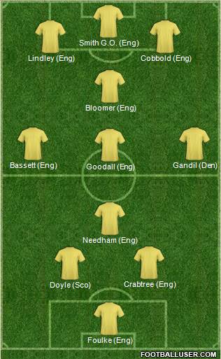 Dream Team Formation 2019