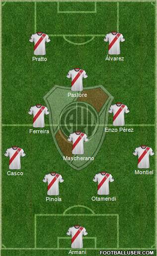 River Plate Formation 2019