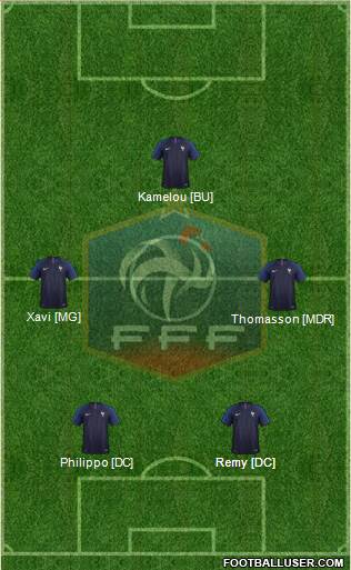 France Formation 2019