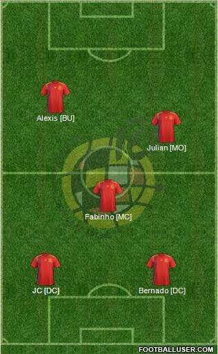 Spain Formation 2019