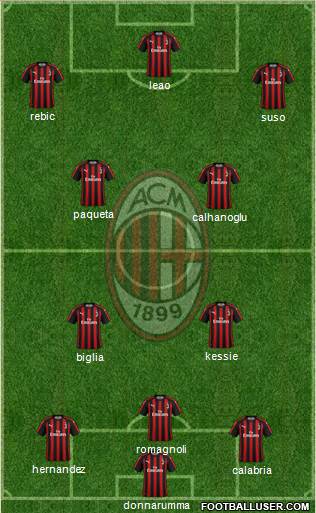 A.C. Milan Formation 2019