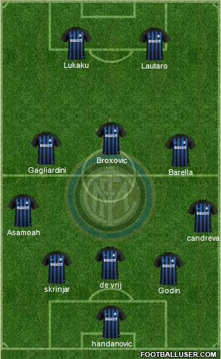 F.C. Internazionale Formation 2019