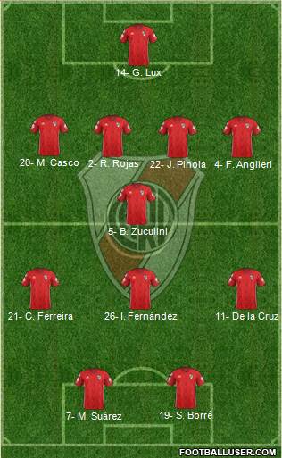 River Plate Formation 2019