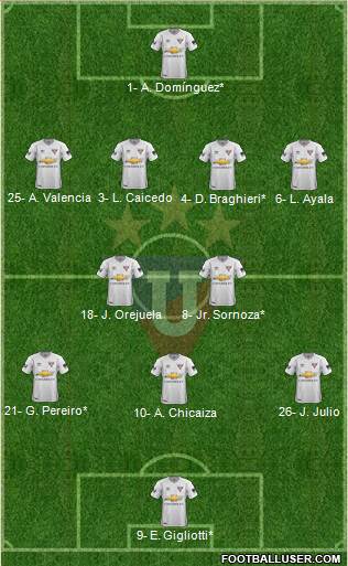 LDU de Quito Formation 2019